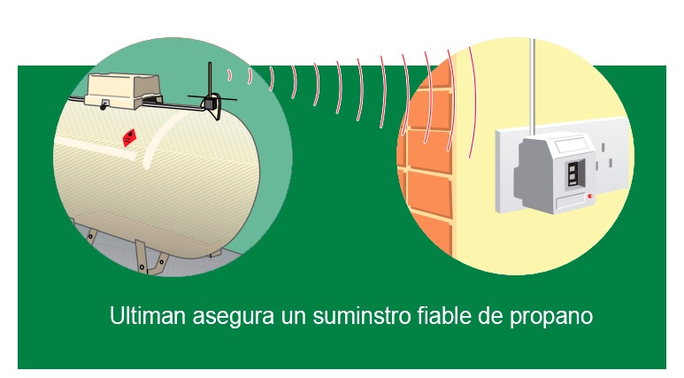Suministro fiable de propano Suministro fiable de propano