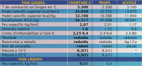 Chemtane 2 taula